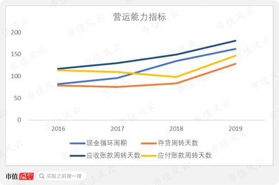 恩捷股份获1.47亿元政府补贴 公告提示“不具备可持续性”