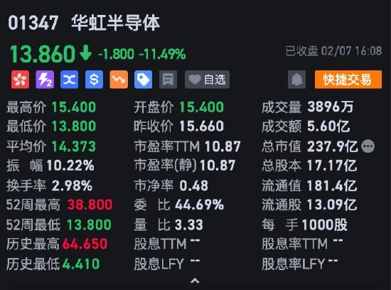 不得了！今日仅21只主动基金下跌，最多的跌了0.34%