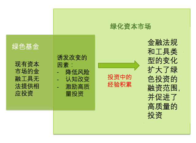 全国政协委员霍颖励：五方面发力推动绿色金融发展