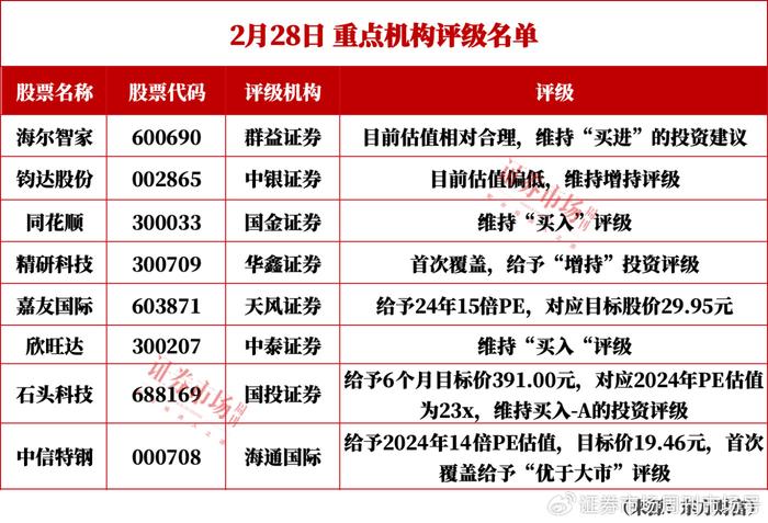 中国中免：2023年净利润同比增长33.46%，拟10派16.5元