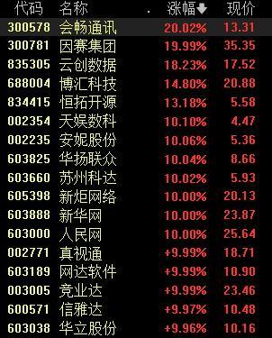 山西数据流量谷正式启动 天娱数科：后续可能会在全国范围内推广