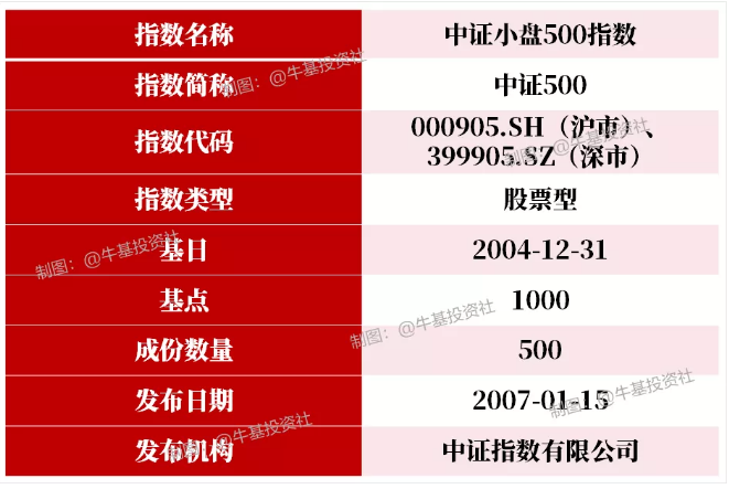 【中证快报】4月1日中证投资资讯