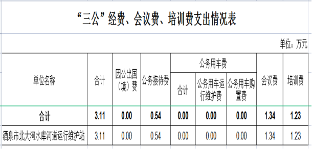 财政部公布2022年度地方预决算公开度排行榜