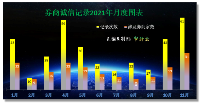 投资顾问等执业岗位人数增长 券商展业模式呈多元化发展