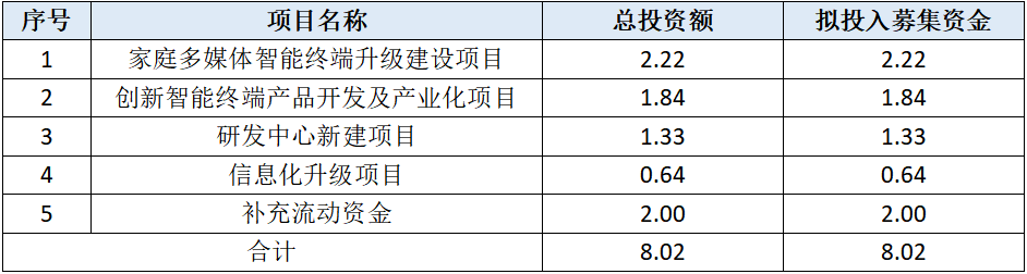 敏达股份沪市主板IPO终止 原计划融资5.48亿由民生证券保荐