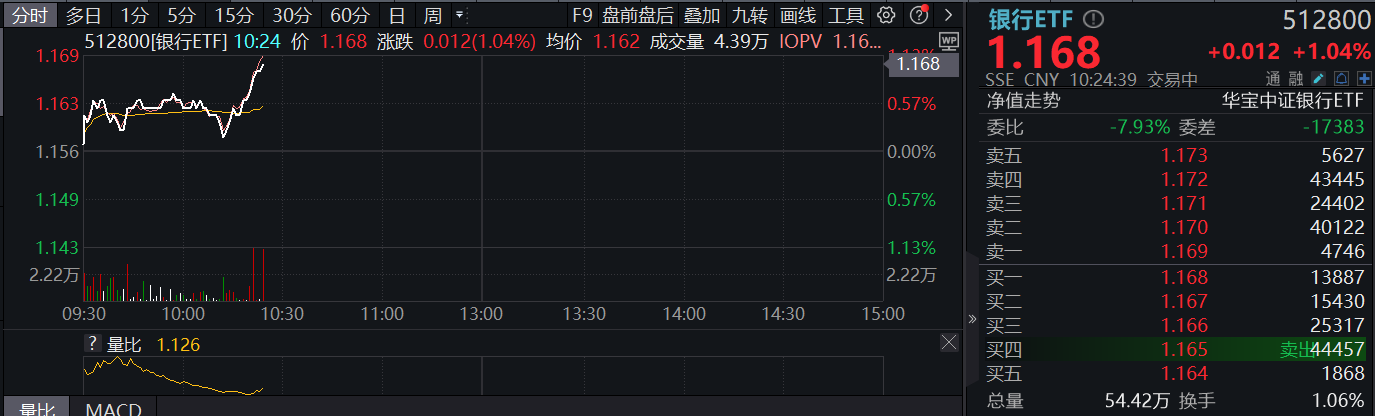 杭州银行：股权变更获批 杭州财开集团持股比例升至18.74%