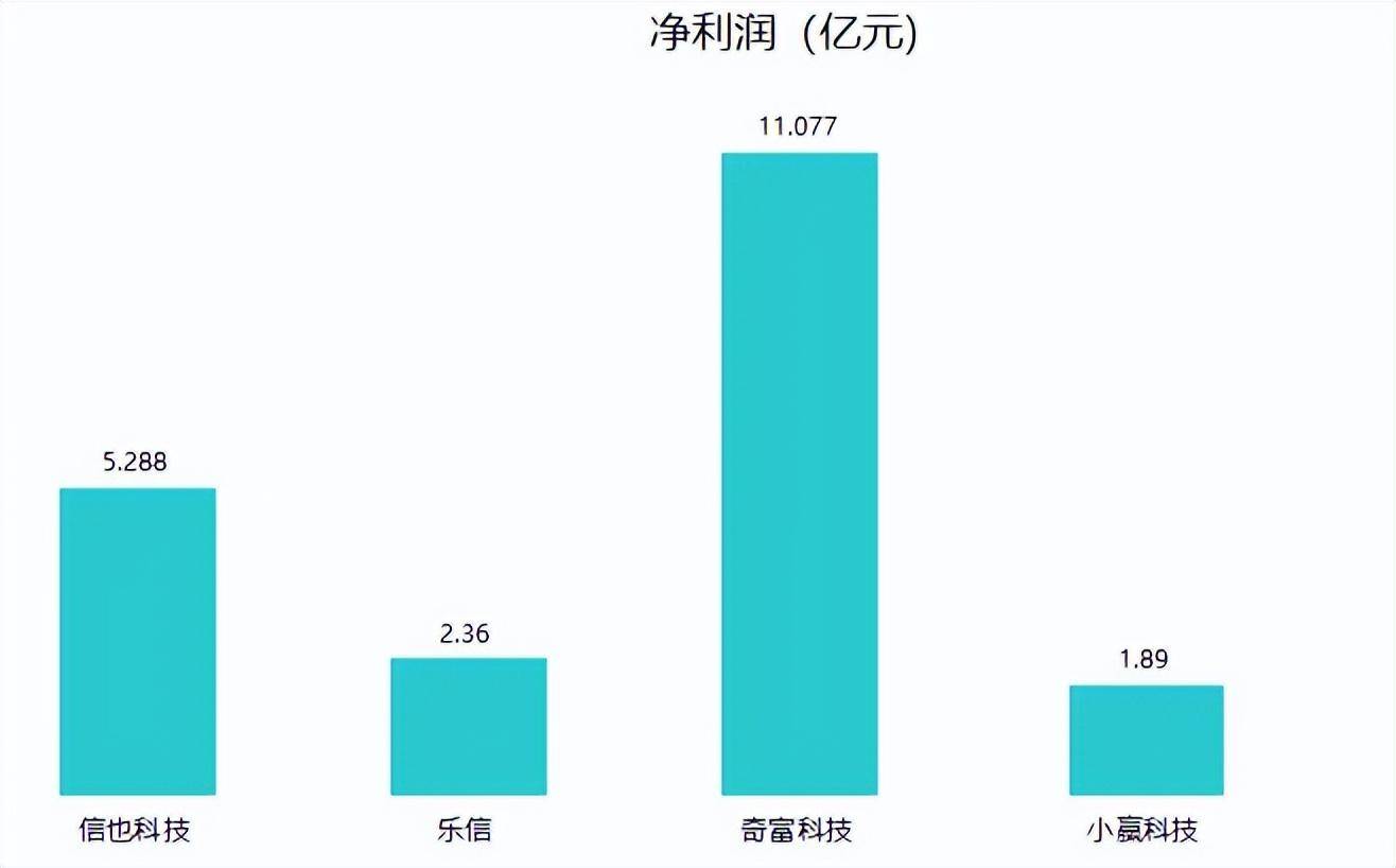 乐信发布2023年财报：营收131亿元同比增长32%