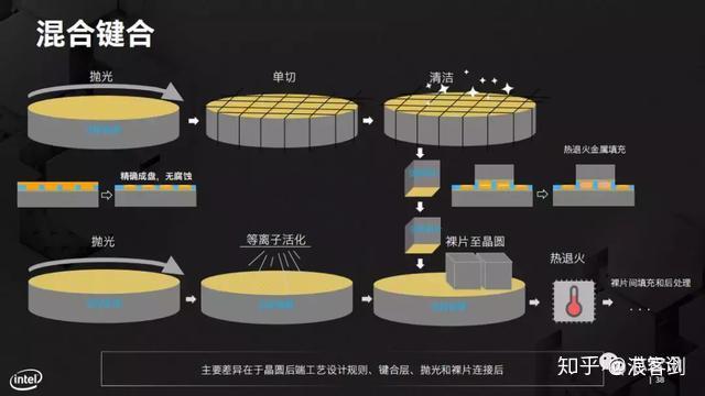 深科技去年实现营收143亿元 积极布局先进封装技术