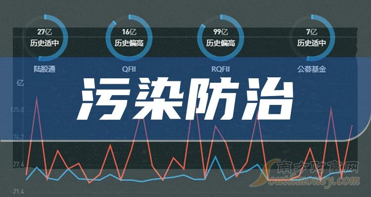 瀚蓝环境：2023年净利同比增长25.23%