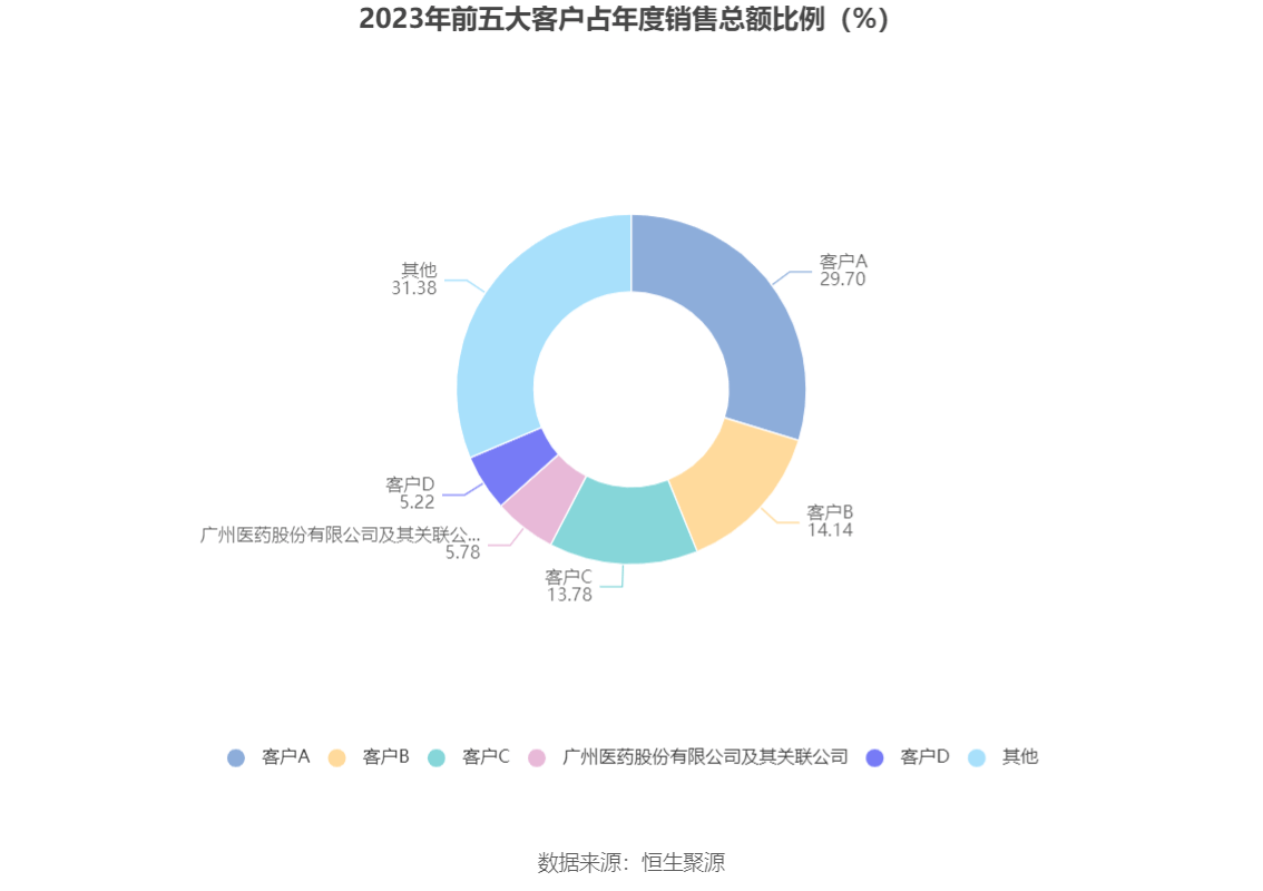 山大地纬：2023年数据要素业务收入增长54.63%