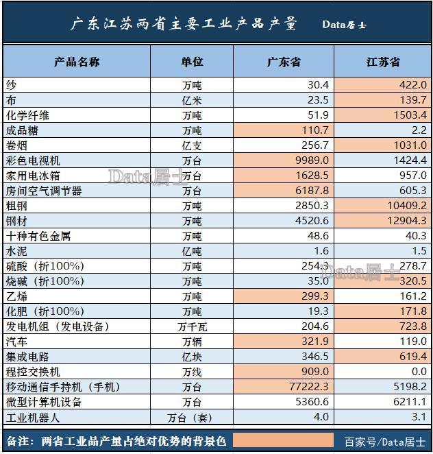 2023年三大市场IPO企业总数粤苏并列中国第一