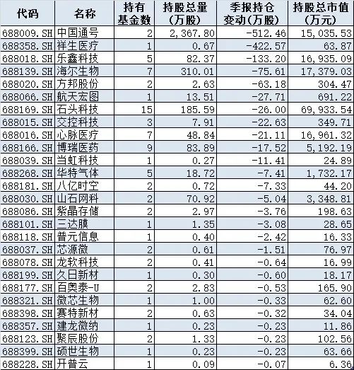 本周表现最好和最差的基金，各自重仓了哪个板块？