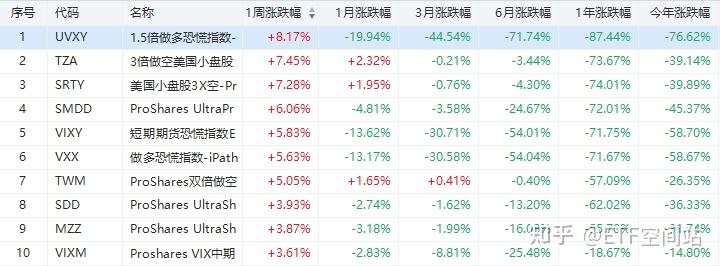 ETF投资周报 | 赛道股复苏，电池类ETF领涨