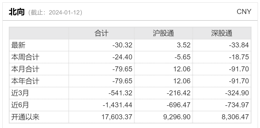 又见养老目标基金大涨，最高单周涨超3%！