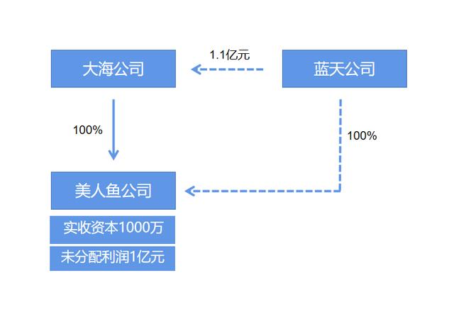 科力远斥资300万元从间接控股股东手中购买亏损公司15%股权