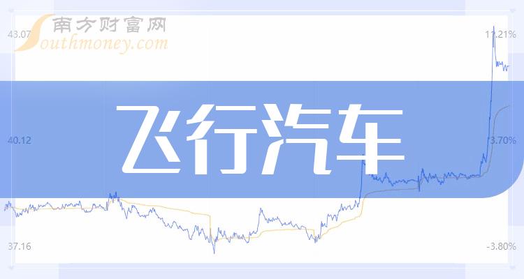 友发集团：2023年实现净利润5.7亿元 同比增长91.85%