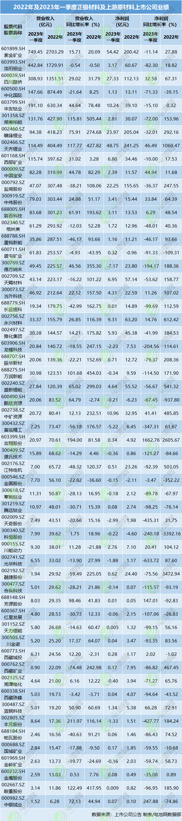 东方电子：2023年净利增长23.46% 主营业务持续稳定增长