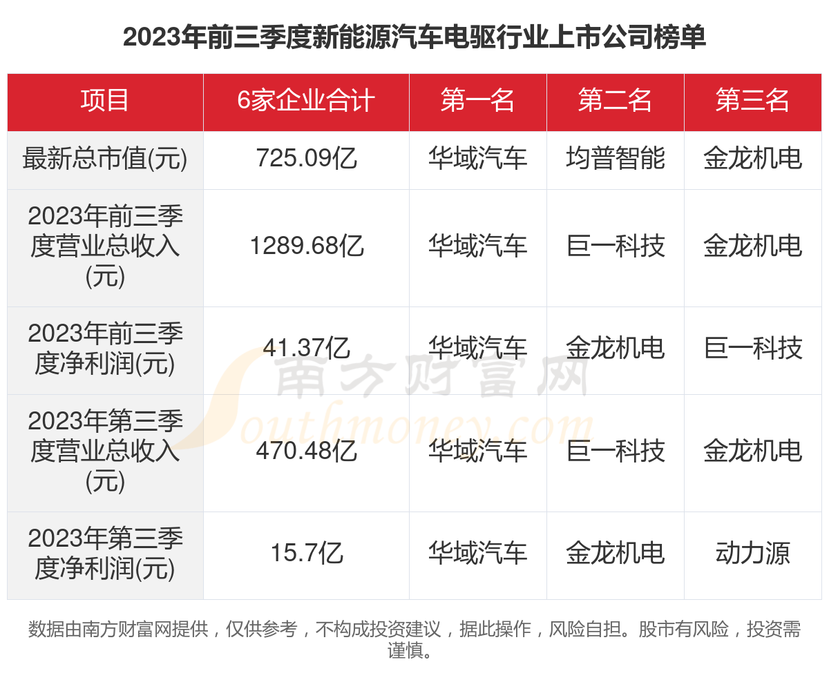 均普智能：2023年营收平稳增长