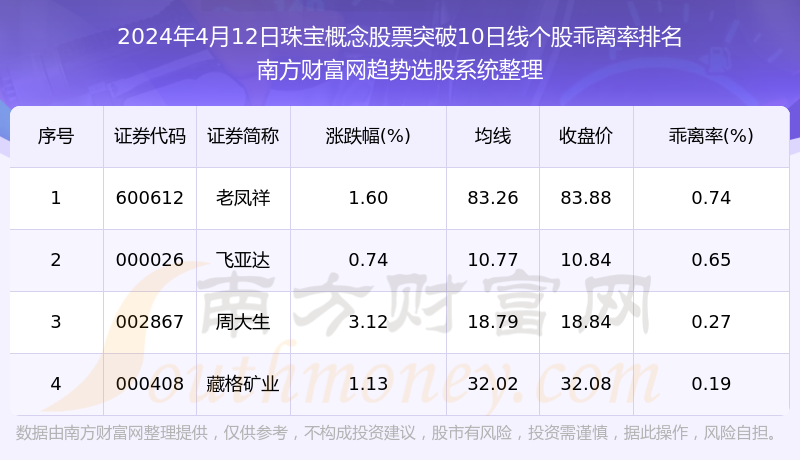 又有基金经理包揽单日涨幅榜前几名！重仓了这些个股