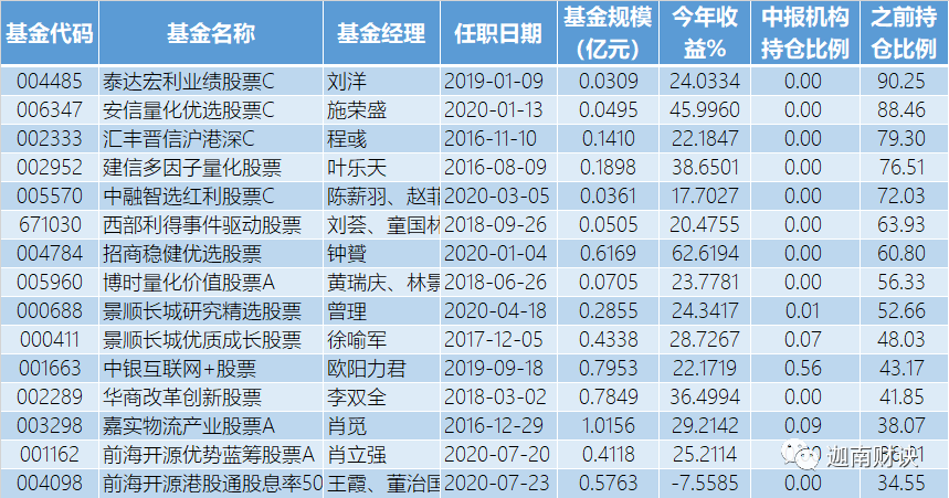 交银施罗德基金净利润同比减少24% 旗下基金去年亏损超160亿元