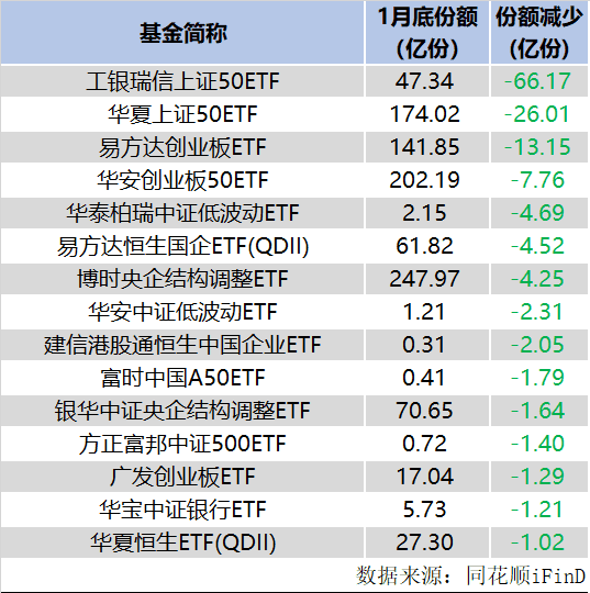 年内已有45只ETF联接基金成立！央企、红利类吸金明显，发起式基金数量较多