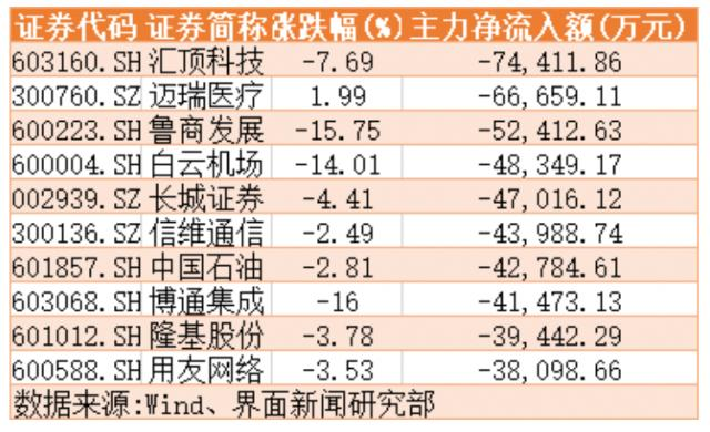 世和基因科创板IPO终止 原计划融资15.50亿