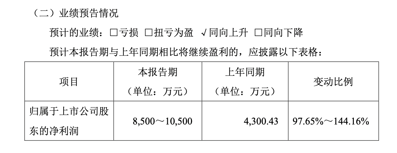 煌上煌连续三年营收下滑 低基数下净利高增仍未达预期