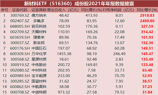 ETF今日收评 | 日经ETF盘中成交活跃，游戏动漫、计算机软件、金融科技等ETF跌超5%