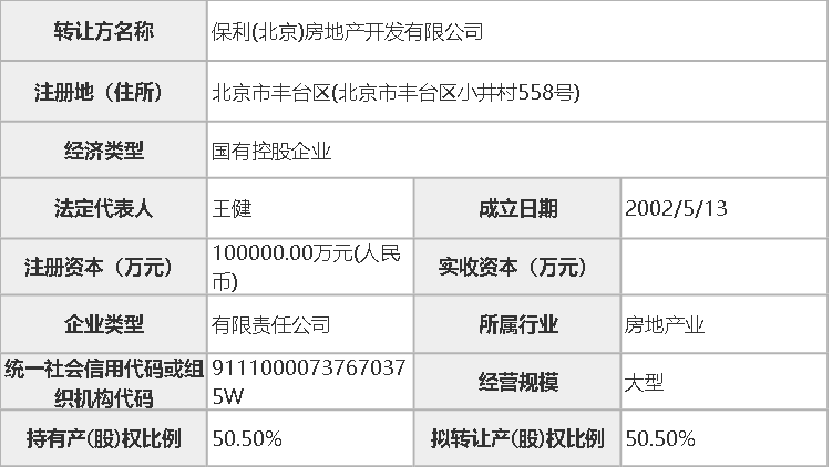 保利财务公司变更股权获批