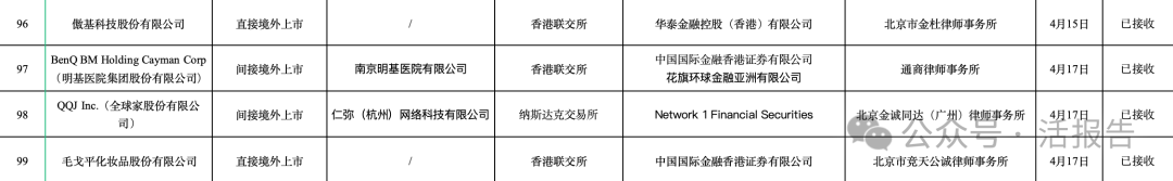 派格生物被证监会要求补充材料：涉及股权变动价格公允性、A股上市计划等