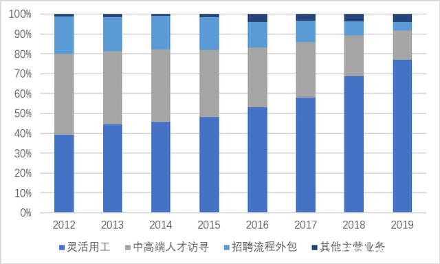 科锐国际：一季度净利润同比增长约22%