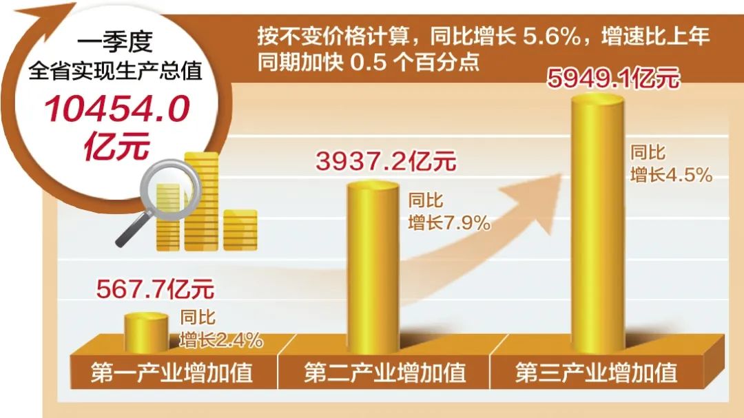 一季度同比增长4.5%——全国固定资产投资增速加快