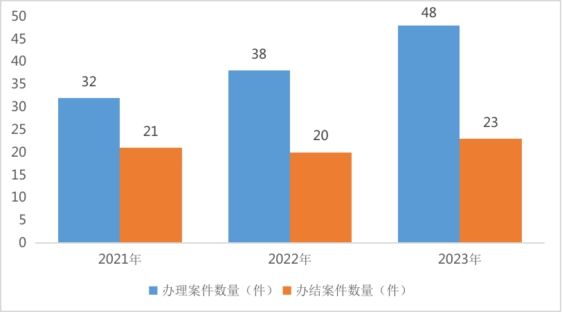 广东证监局严厉打击辖区非法证券活动