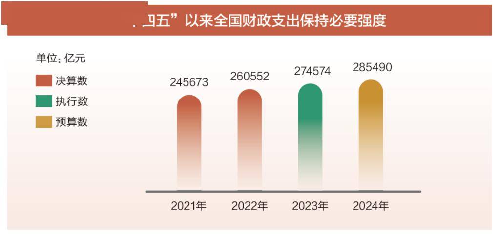 一季度财政收支“账本”公布 地方专项债不断优化