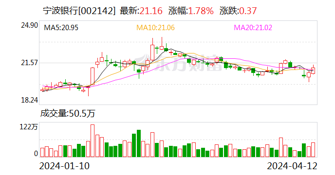 永赢金租2023年实现净利21.25亿元