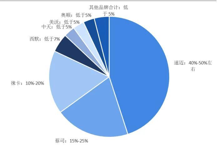 速迈医学创业板IPO终止 原计划融资5.08亿由海通证券保荐