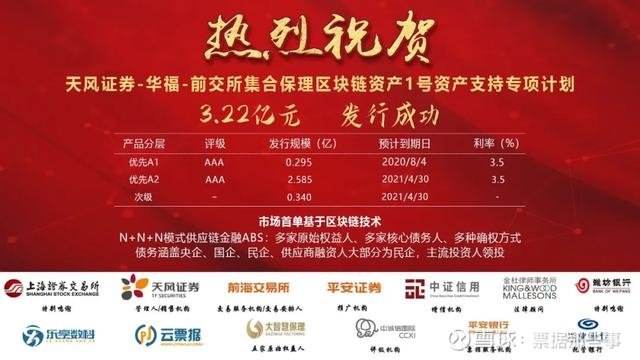 科技创新·芯鑫租赁首期ABS成功发行