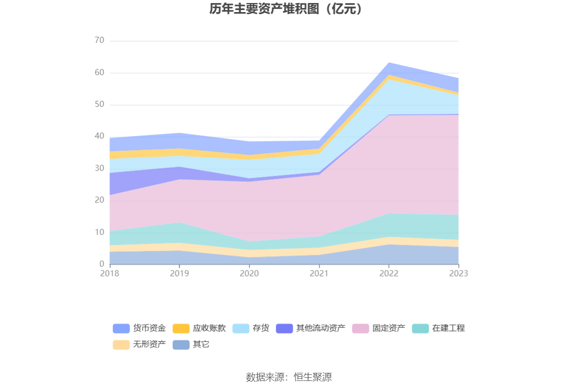 克明食品业绩或持续受生猪养殖行业拖累 董事长陈宏曾拟向朋友借款1.42亿元参与公司定增