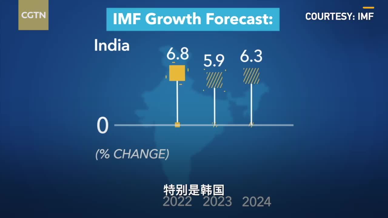 IMF预计亚太地区2024年经济增长4.5%