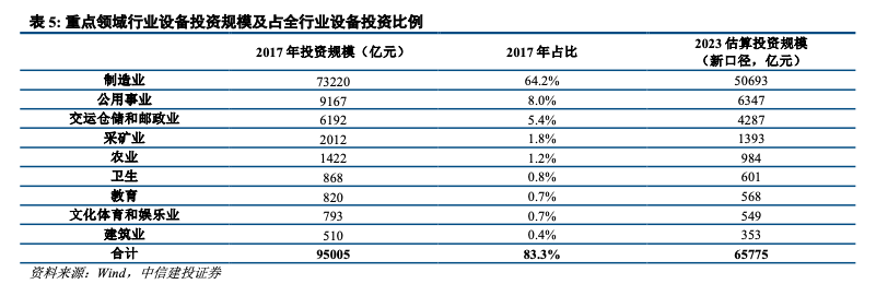 西安市发布五大类以旧换新和消费补贴实施方案