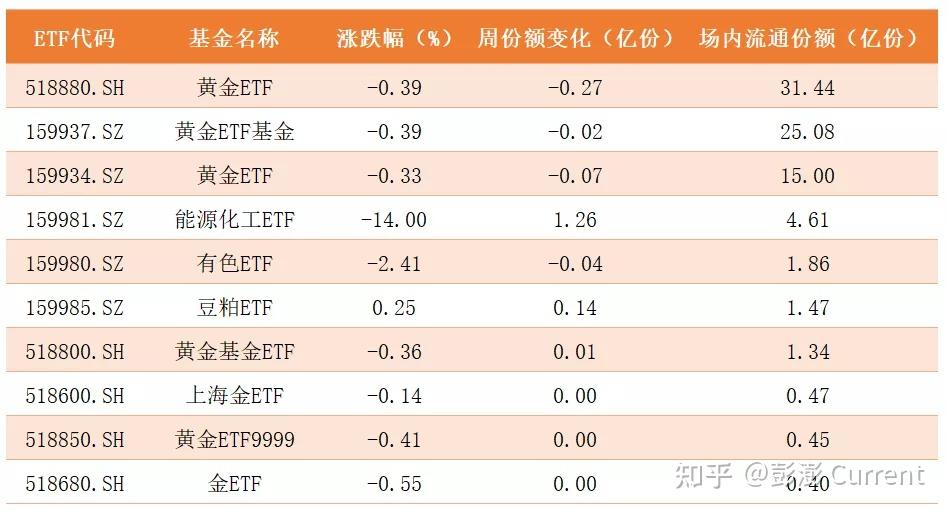 行业ETF风向标丨港股市场多板块反弹，香港消费ETF半日涨幅达2.22%
