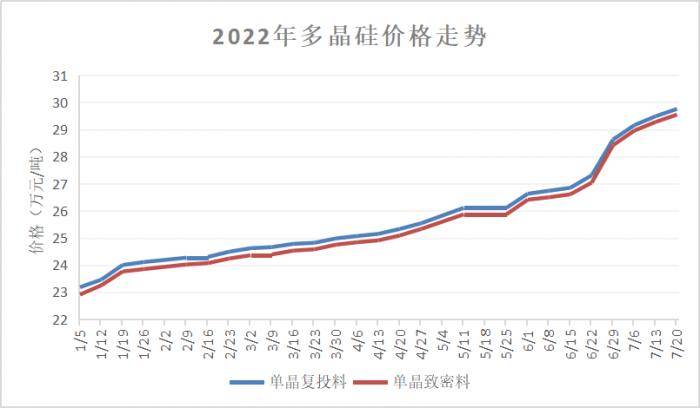 协鑫科技颗粒硅成本优势持续凸显