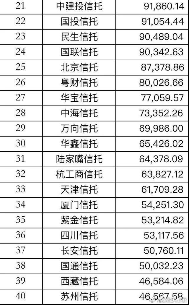 信托业首份一季报预披露 陕国投A营收净利均上涨超10%