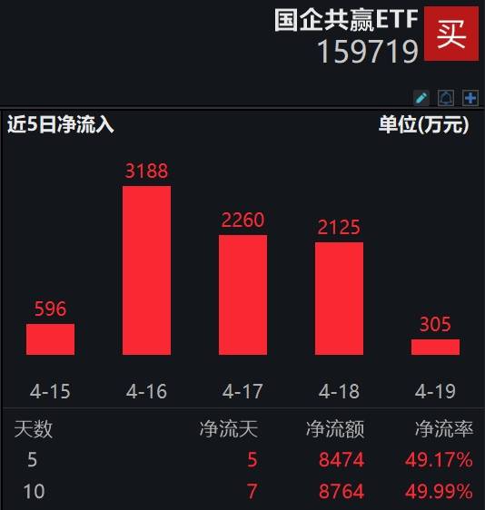 国有控股上市公司多维度“应试”市值管理