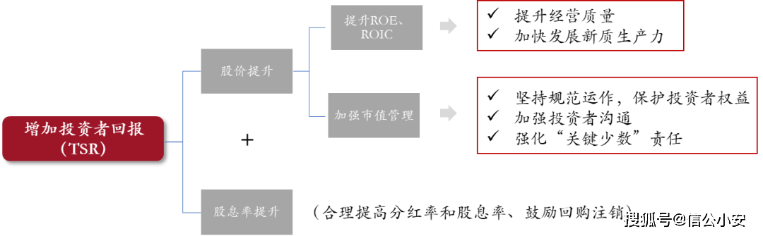 以回购为支点打出组合拳 “提质增效重回报”成上市公司新风尚