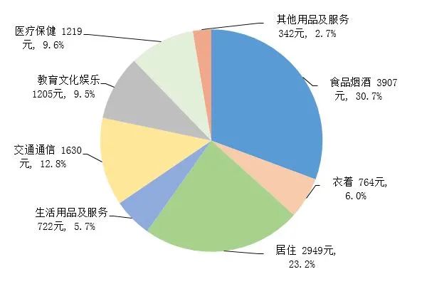 一季度GDP同比增长5.3% 国民经济实现良好开局