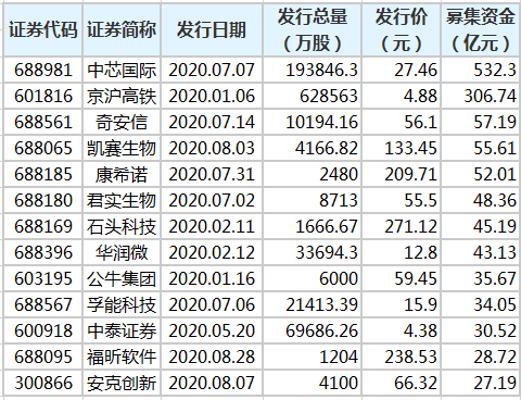 明晟指数公布季度评审结果新纳入4只A股标的