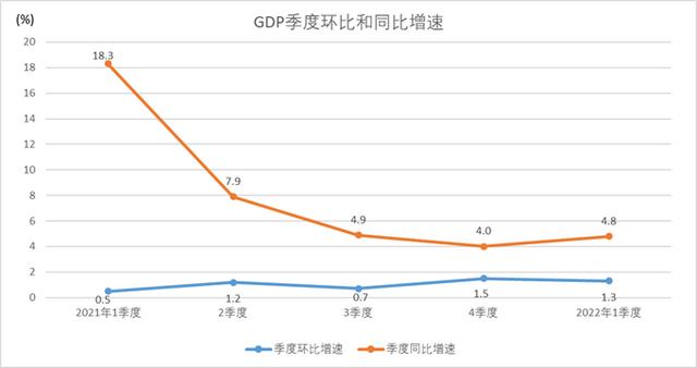 国家统计局：一季度国内生产总值296299亿元 同比增长5.3%