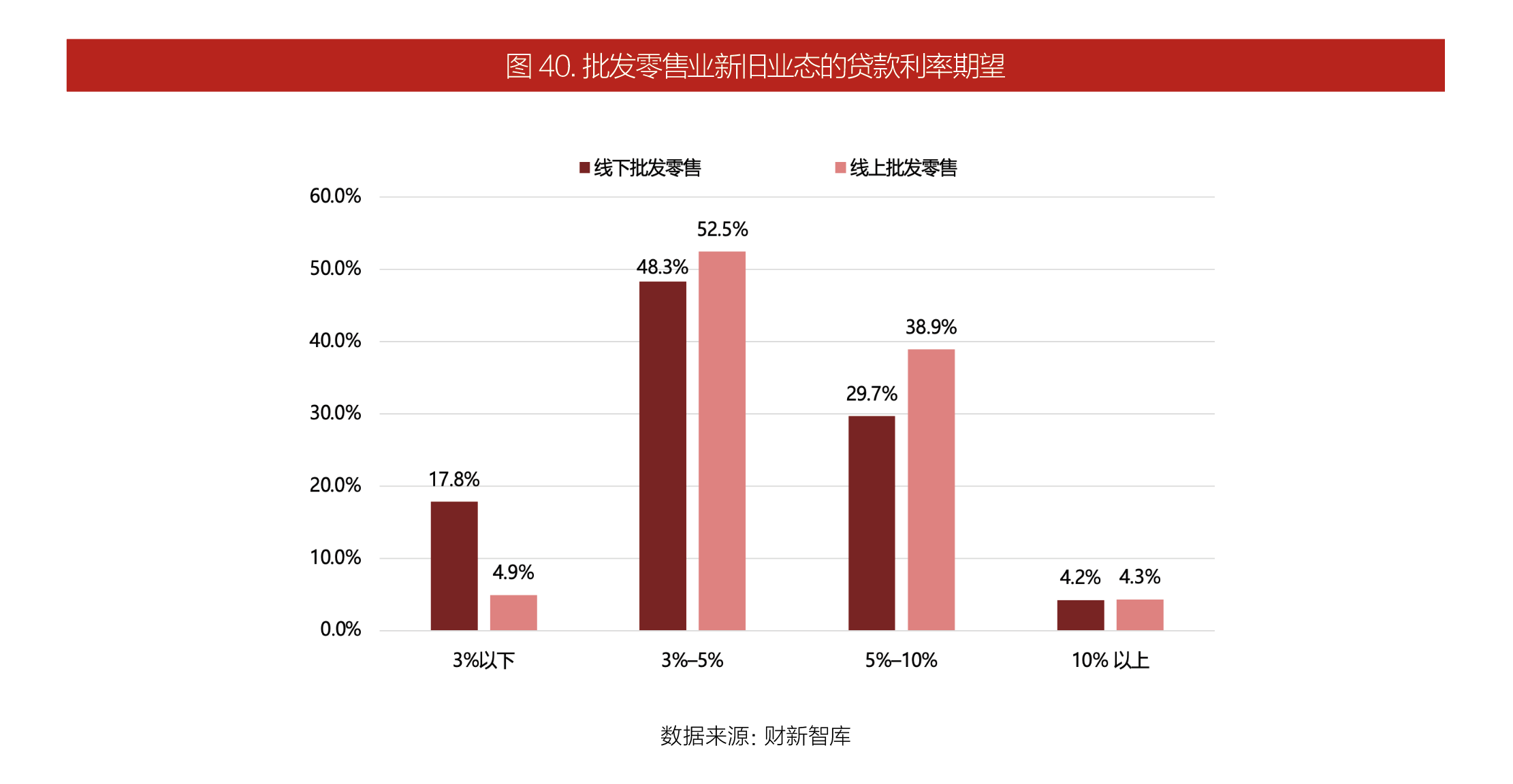 财经聚焦丨钱去哪了？——央行发布前4个月金融数据