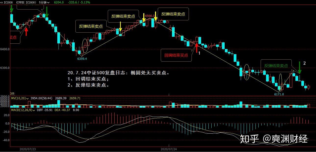 中证2000ETF集体下挫，小微股或遭遇阶段性承压